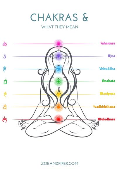 Chakras